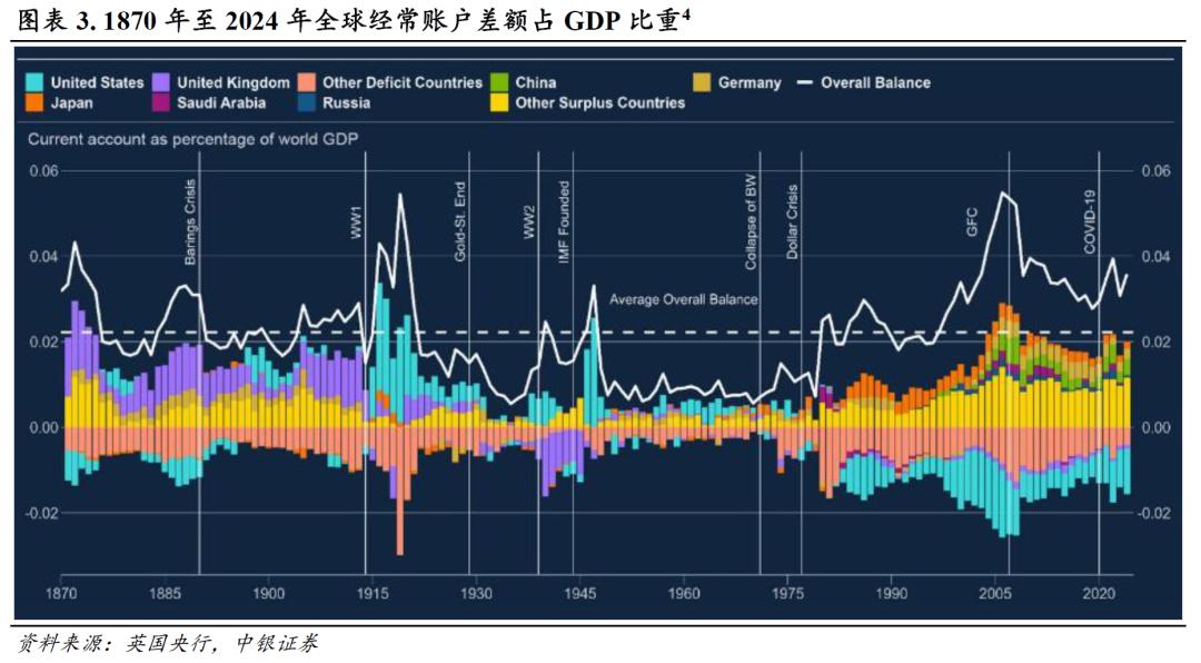 中国经常项目顺差分析_中国外汇储备投资研究_货物贸易顺差创历史新高
