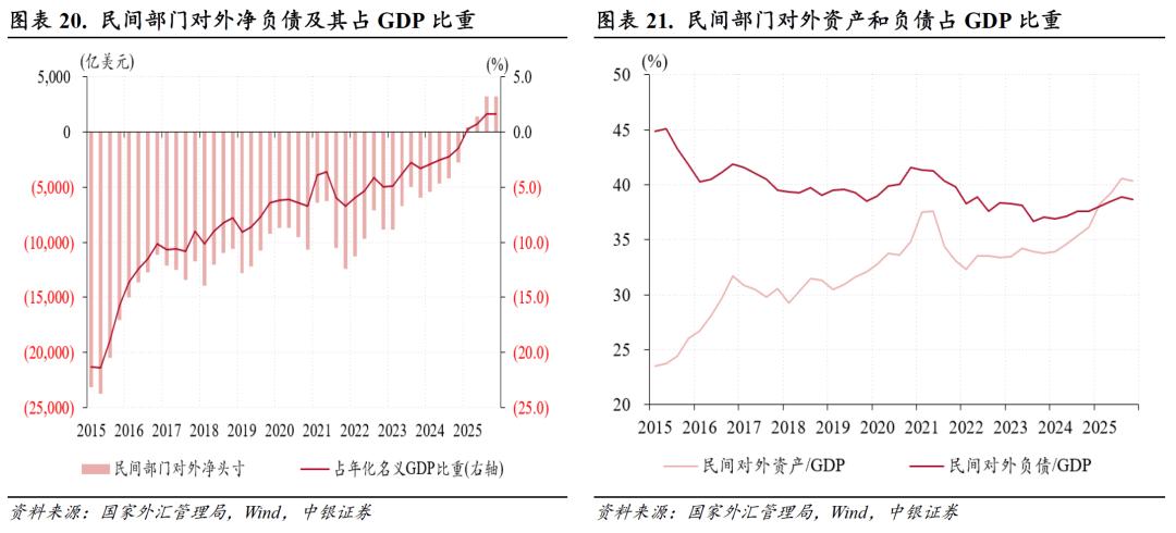 中国经常项目顺差分析_货物贸易顺差创历史新高_中国外汇储备投资研究