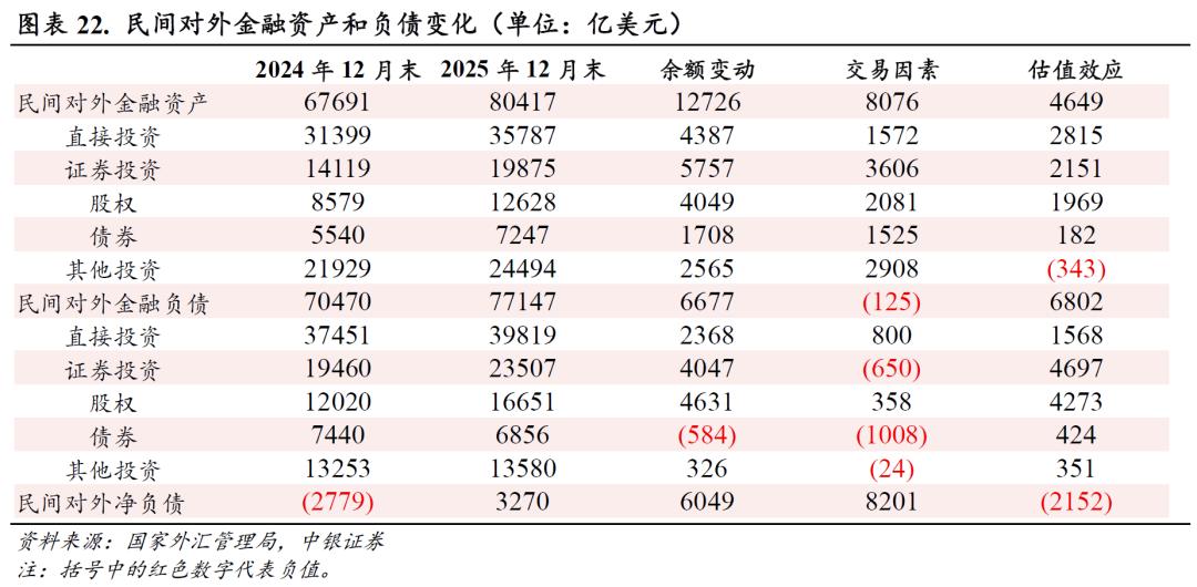 货物贸易顺差创历史新高_中国经常项目顺差分析_中国外汇储备投资研究