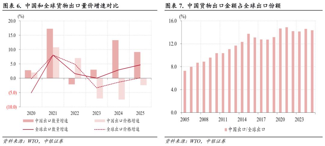 中国经常项目顺差分析_中国外汇储备投资研究_货物贸易顺差创历史新高