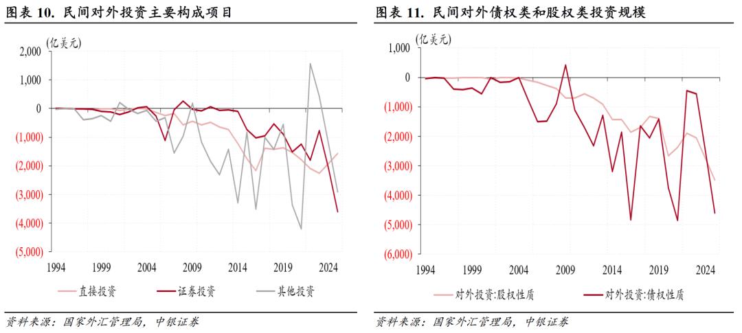 中国经常项目顺差分析_中国外汇储备投资研究_货物贸易顺差创历史新高