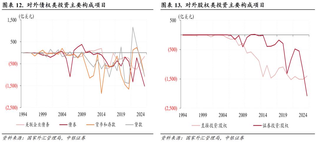 货物贸易顺差创历史新高_中国外汇储备投资研究_中国经常项目顺差分析