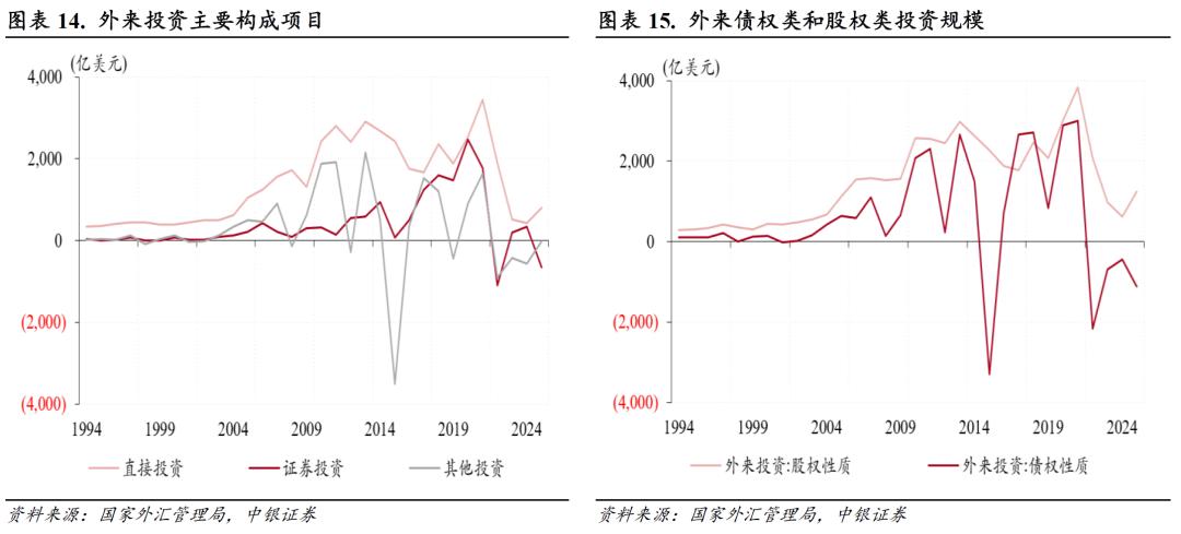 货物贸易顺差创历史新高_中国外汇储备投资研究_中国经常项目顺差分析