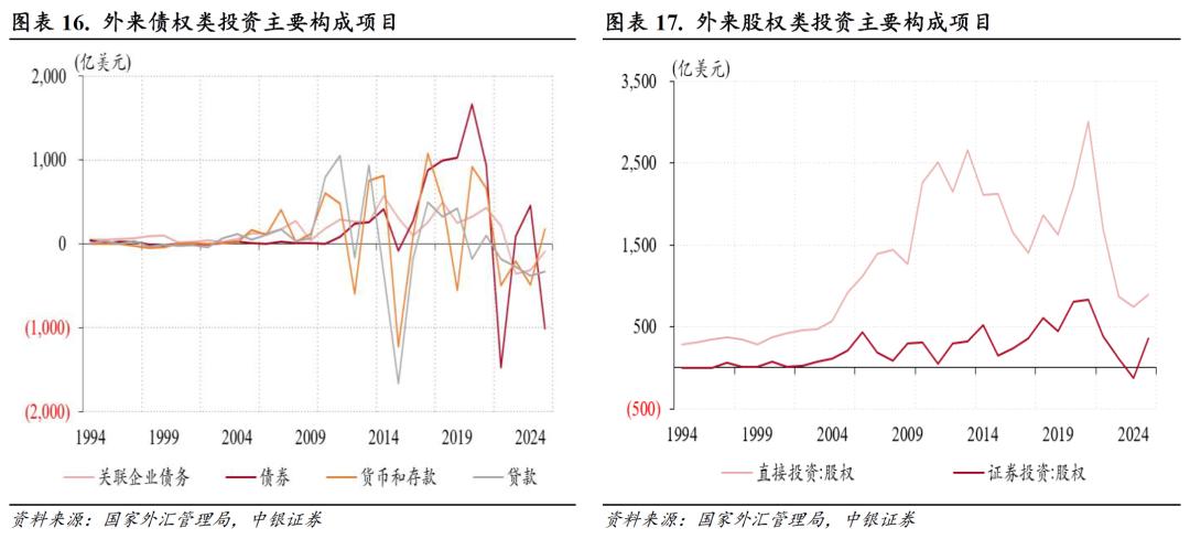 货物贸易顺差创历史新高_中国经常项目顺差分析_中国外汇储备投资研究