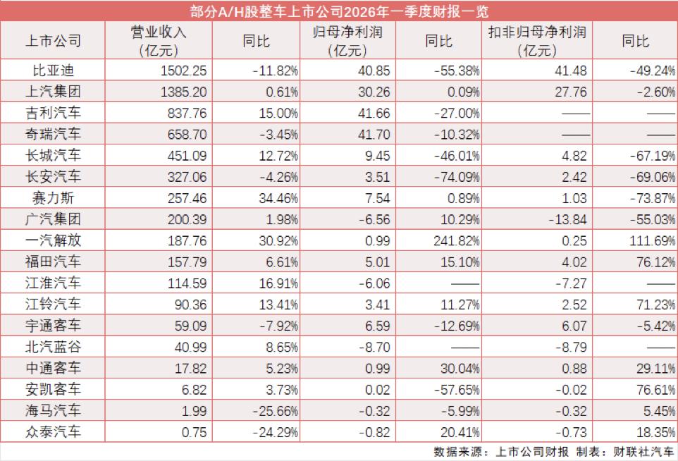 比亚迪汇兑损失分析_人民币汇率外汇流失_汇率波动对车企利润影响
