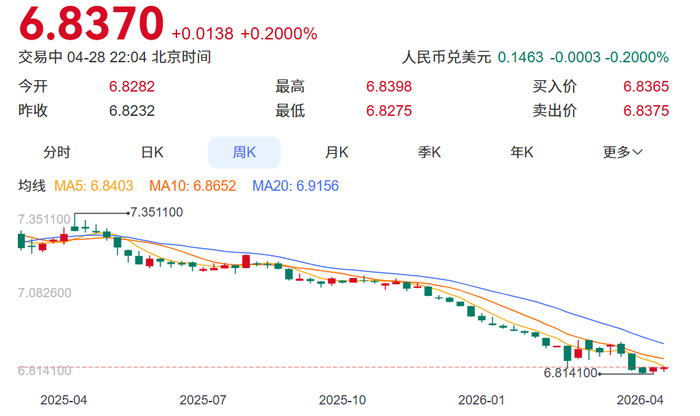 人民币汇率外汇流失_比亚迪汇兑损失分析_汇率波动对车企利润影响