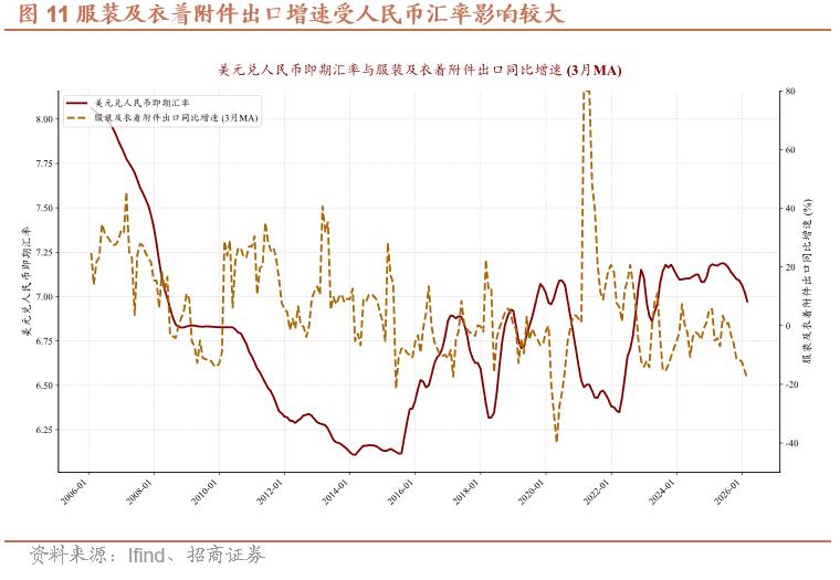 人民币升值对出口影响机制_出口结构升级与竞争力_人民币汇率外汇流失