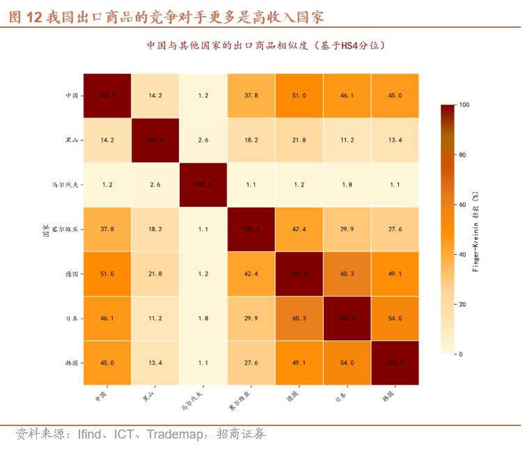 出口结构升级与竞争力_人民币汇率外汇流失_人民币升值对出口影响机制