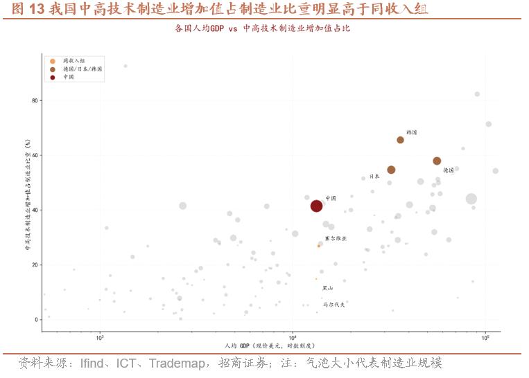 出口结构升级与竞争力_人民币升值对出口影响机制_人民币汇率外汇流失