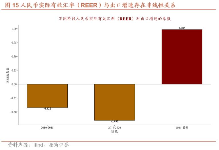 人民币升值对出口影响机制_人民币汇率外汇流失_出口结构升级与竞争力