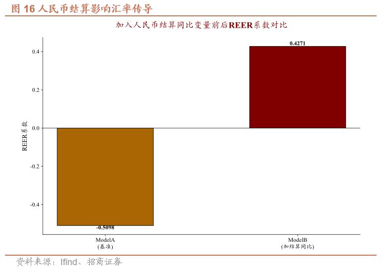 人民币升值对出口影响机制_人民币汇率外汇流失_出口结构升级与竞争力