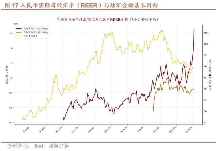人民币升值对出口影响机制_人民币汇率外汇流失_出口结构升级与竞争力
