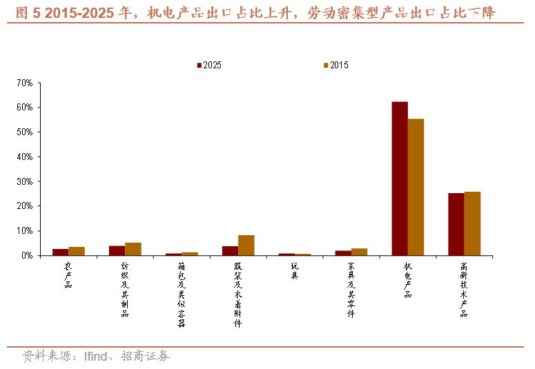人民币升值对出口影响机制_人民币汇率外汇流失_出口结构升级与竞争力