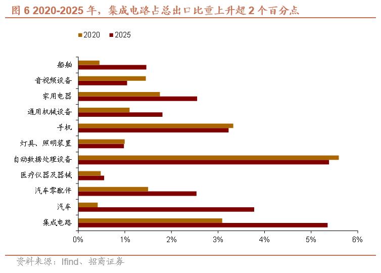 人民币升值对出口影响机制_出口结构升级与竞争力_人民币汇率外汇流失