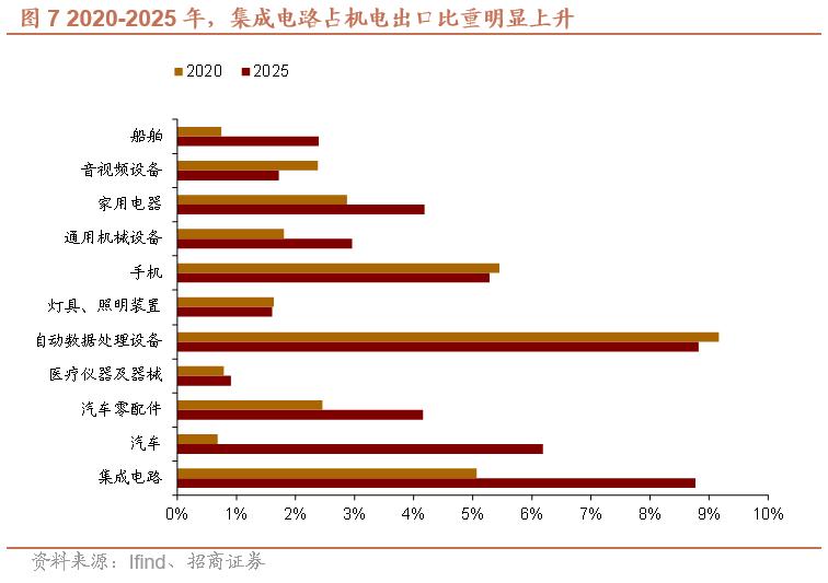 人民币升值对出口影响机制_出口结构升级与竞争力_人民币汇率外汇流失