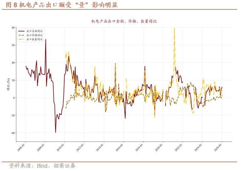 人民币升值对出口影响机制_人民币汇率外汇流失_出口结构升级与竞争力