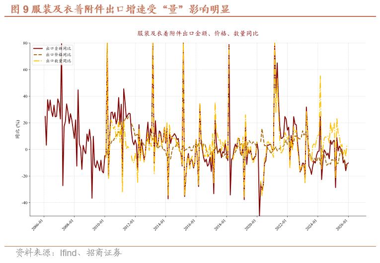 出口结构升级与竞争力_人民币汇率外汇流失_人民币升值对出口影响机制