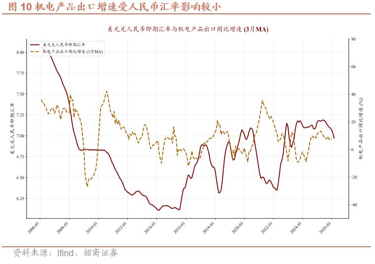 人民币升值对出口影响机制_出口结构升级与竞争力_人民币汇率外汇流失