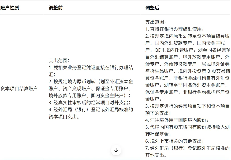 直接投资外汇管理信息系统_FDI外汇管理账户开立场景_资金使用规范