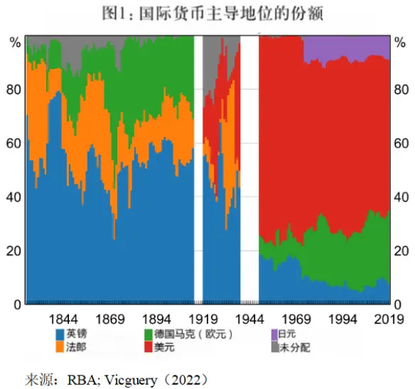 美元对冲属性分析_外汇风险管理工具_美元避险地位