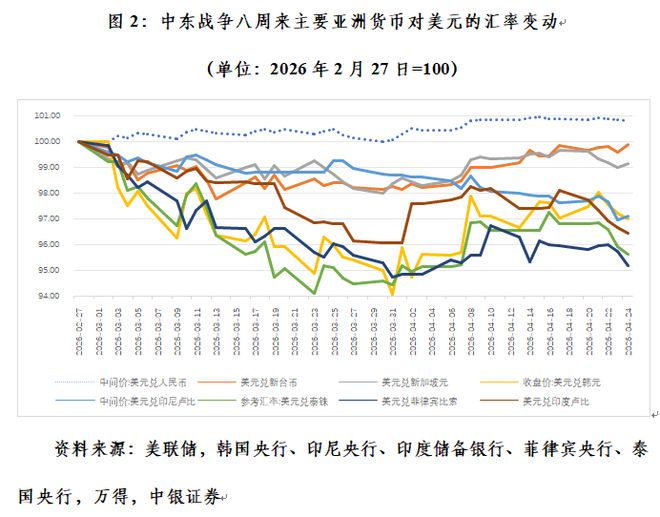 中国外汇市场发展现状_贸易顺差与升值预期正反馈_人民币汇率走势
