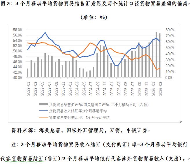 人民币汇率走势_中国外汇市场发展现状_贸易顺差与升值预期正反馈