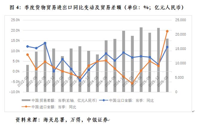 人民币汇率走势_贸易顺差与升值预期正反馈_中国外汇市场发展现状