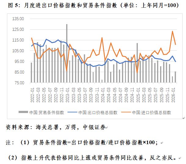 人民币汇率走势_中国外汇市场发展现状_贸易顺差与升值预期正反馈