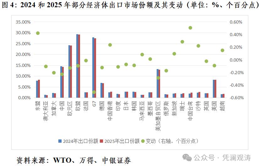国际储备资产多元化趋势分析_美元储备份额变化原因探讨_新加坡的外汇储备风险管理