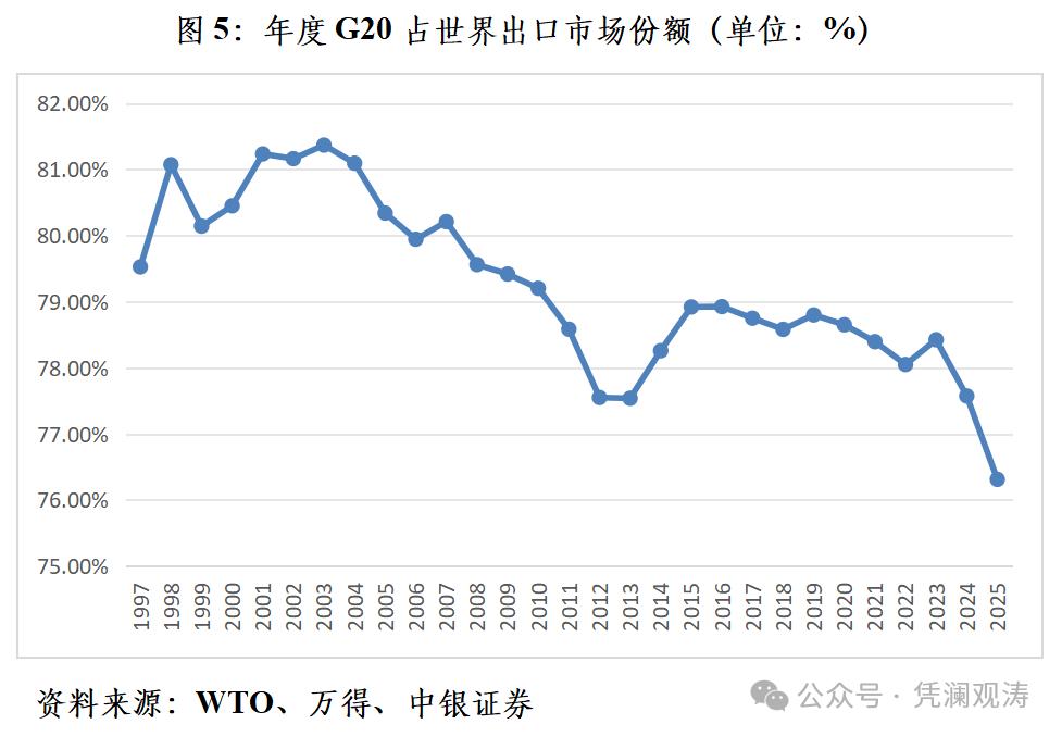 新加坡的外汇储备风险管理_美元储备份额变化原因探讨_国际储备资产多元化趋势分析