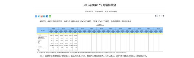 节后市场波动_央行增持黄金分析_外汇储备世界排名