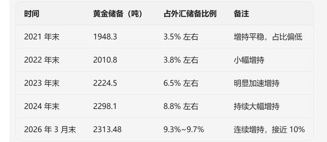 央行增持黄金分析_节后市场波动_外汇储备世界排名