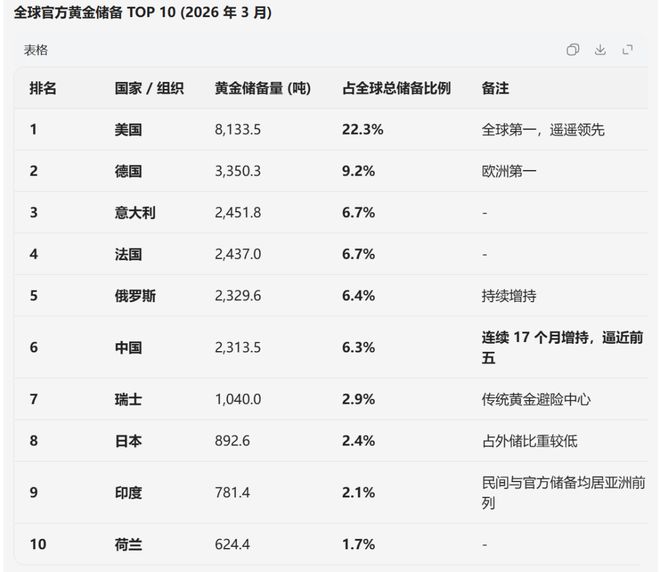 央行增持黄金分析_外汇储备世界排名_节后市场波动