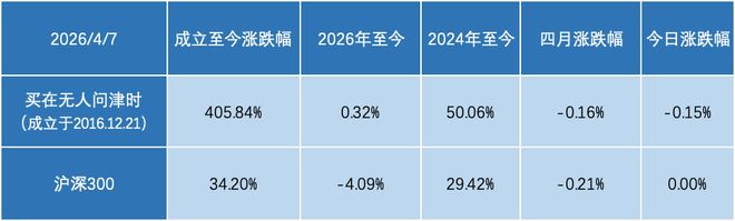 外汇储备世界排名_央行增持黄金分析_节后市场波动