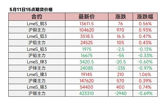 金属市场行情分析_外汇市场特点_基本金属价格走势