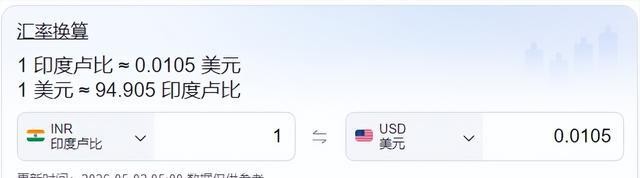 外汇储备变化_印度卢比贬值_汇率对外汇储备的影响