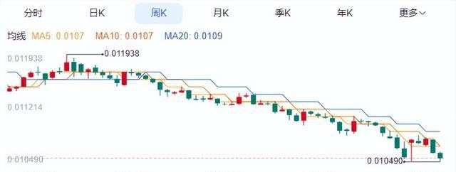 外汇储备变化_印度卢比贬值_汇率对外汇储备的影响