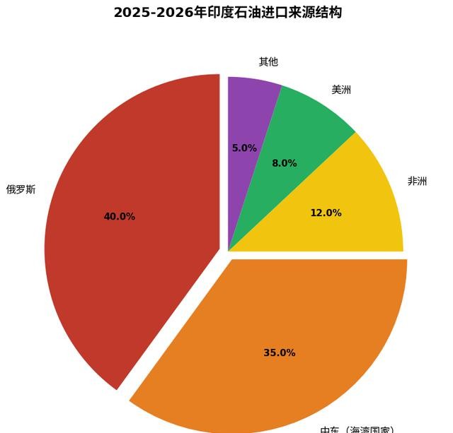 印度外汇储备紧张_印度能源进口依赖_外汇储备怎么用