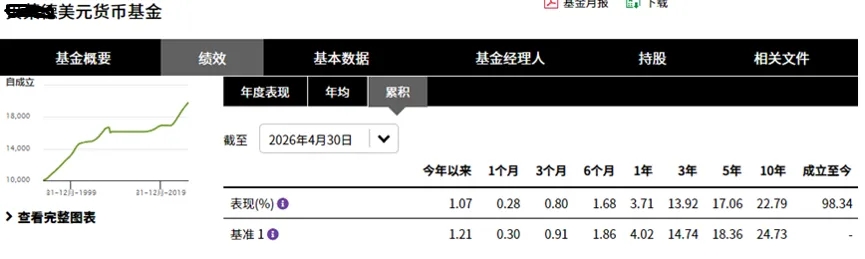 高净值投资者海外配置_外汇投资入门与技巧_美元货币基金负收益