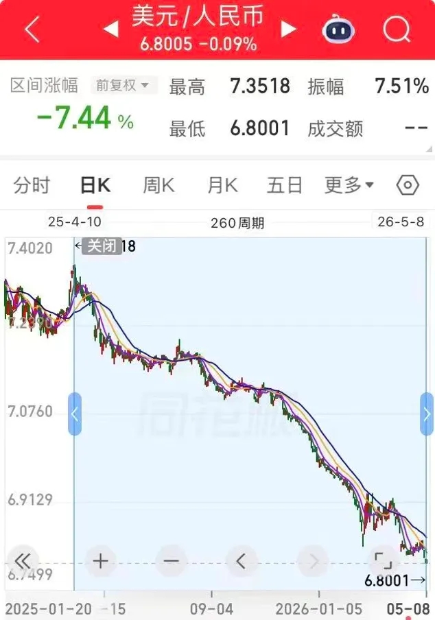 高净值投资者海外配置_外汇投资入门与技巧_美元货币基金负收益