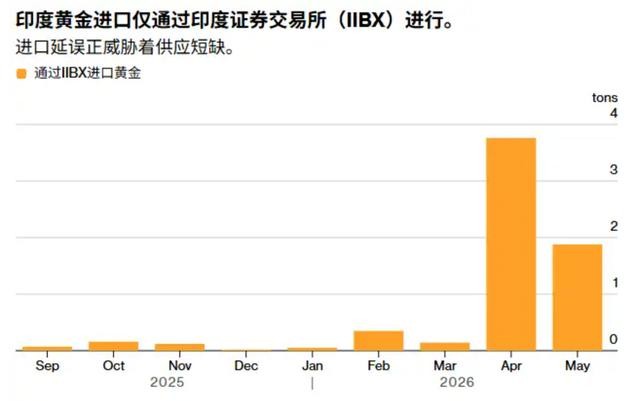 外汇储备怎么用_印度莫迪节约倡议_印度能源依赖危机