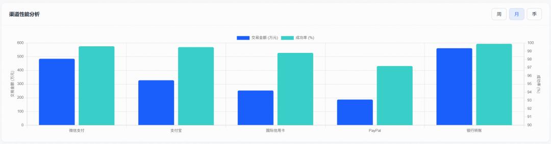 跨境清结算系统_多币种支付对接_国际外汇资金主账户