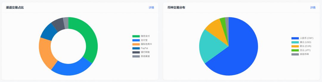 多币种支付对接_国际外汇资金主账户_跨境清结算系统