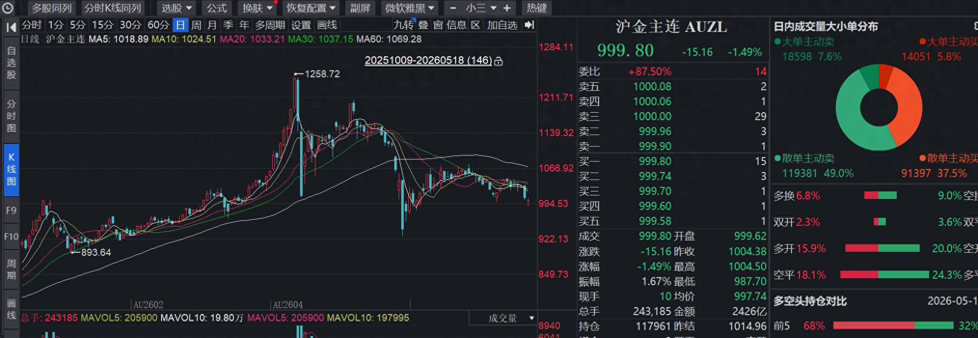 黄金价格走势分析_黄金投资市场动态_今日外汇市场