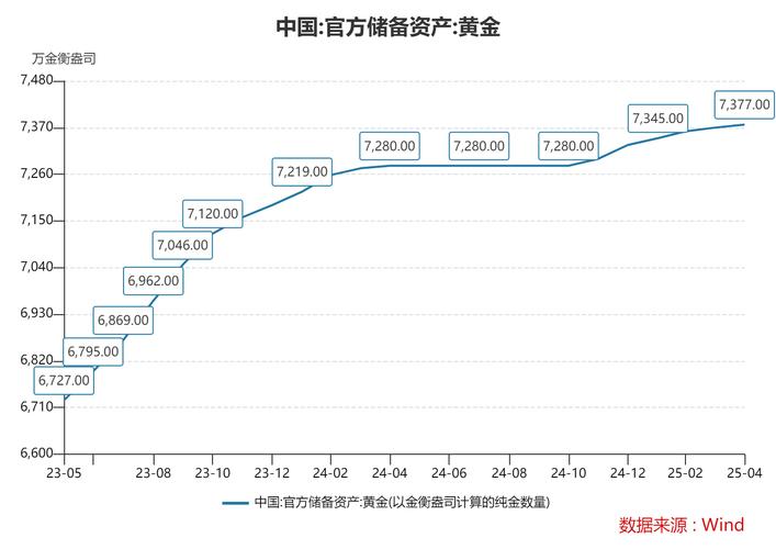 新浪财经 中国外汇储备_中国外汇储备规模34105亿美元_黄金储备7464万盎司