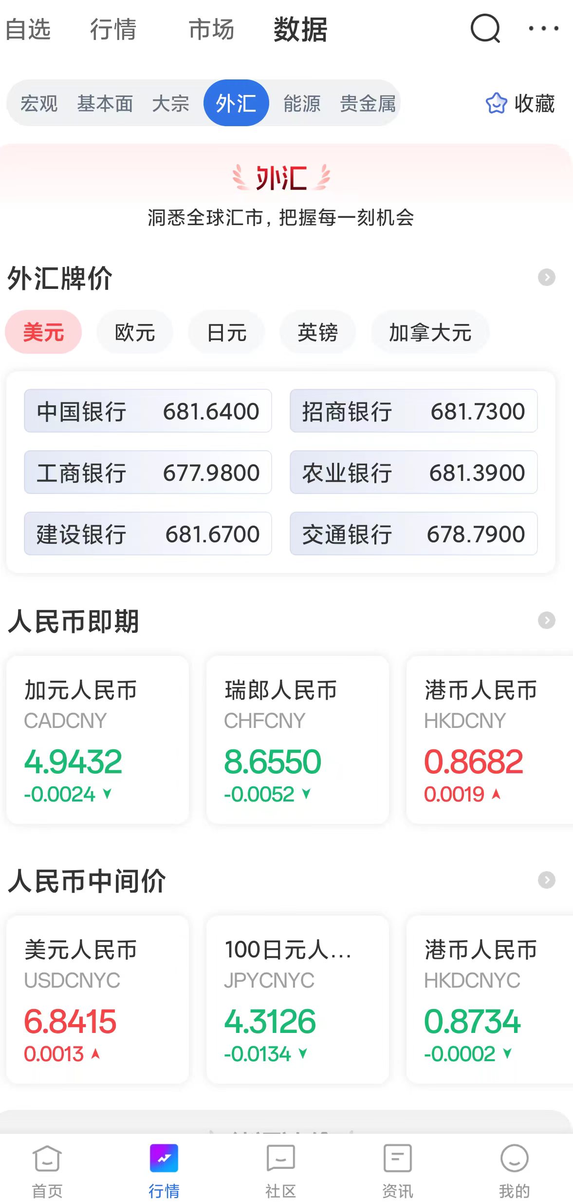 新手问得最多的10个外汇问题 一次性解答清楚