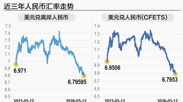 外汇储备走势图_资源国货币联动_人民币跨境结算