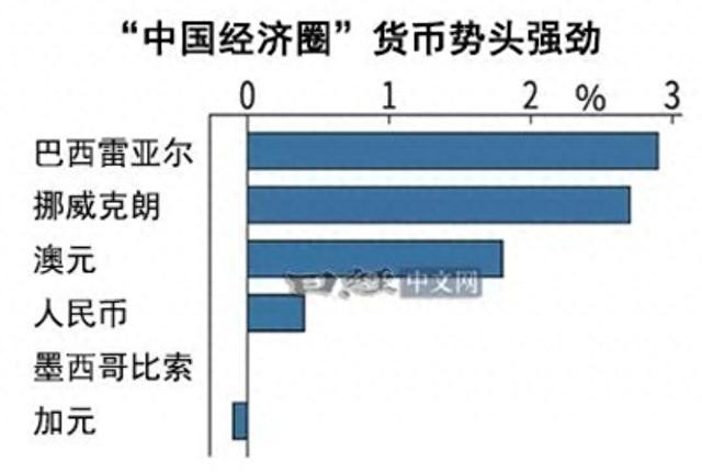 人民币跨境结算_资源国货币联动_外汇储备走势图