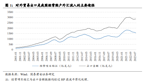 人民币汇率外汇流失_基于国际收支平衡表的人民币汇率分析框架_人民币兑美元汇率即将开启一轮升值趋势
