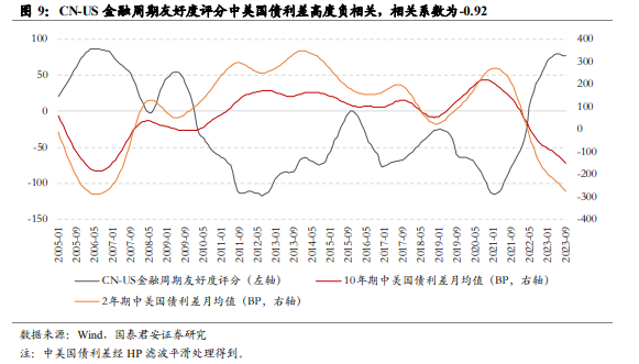人民币汇率外汇流失_人民币兑美元汇率即将开启一轮升值趋势_基于国际收支平衡表的人民币汇率分析框架